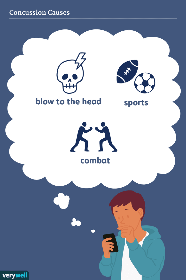 oorzaak hersenschudding, voor hersenschudding, ​​hersenschudding veroorzaken, atleten hebben