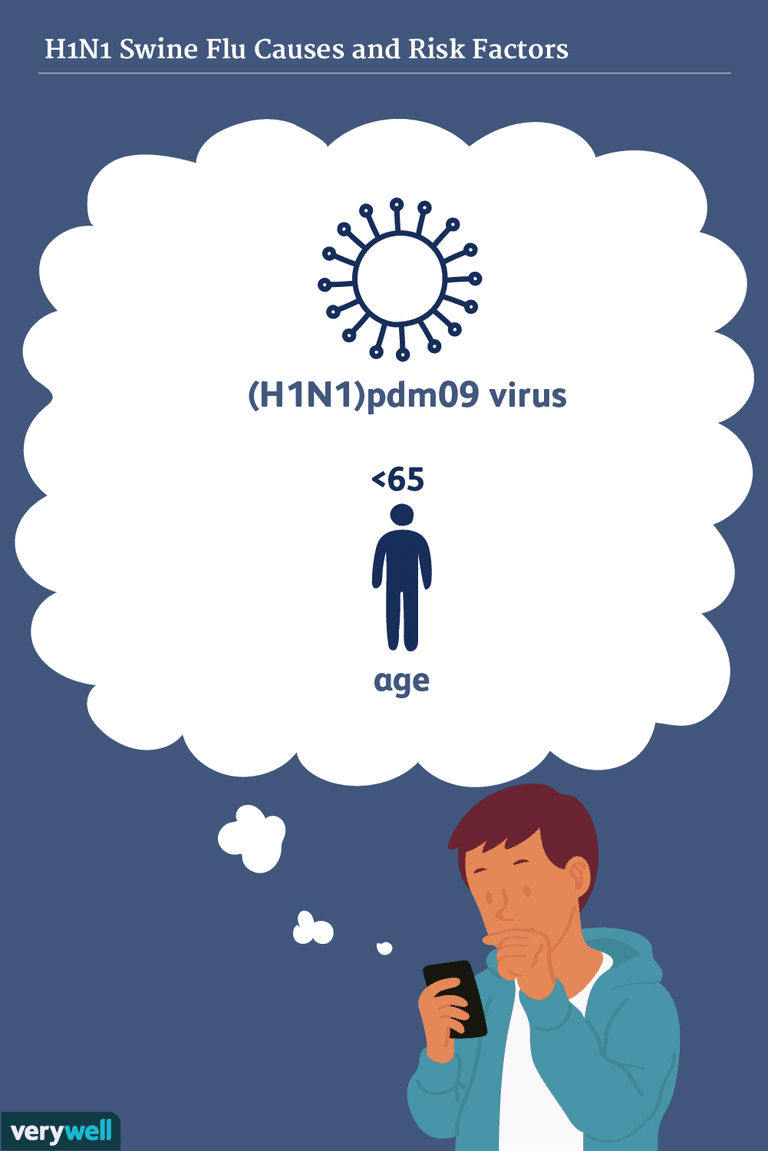 H1N1 varkensgriep, mensen jonger, mensen ziek, specifieke stam, specifieke stam influenzavirus