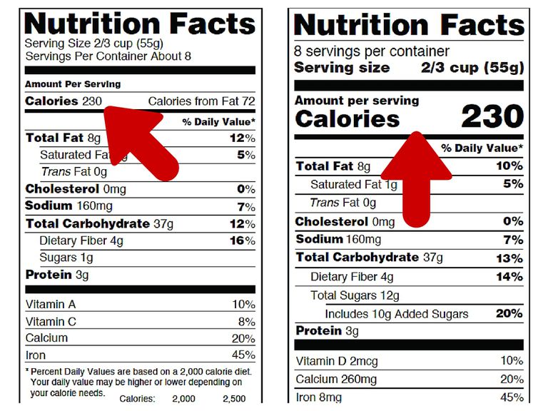 voedingsmiddelen kiezen, Dagelijkse waarde, aantal calorieën, voor lichaam, Added Sugars