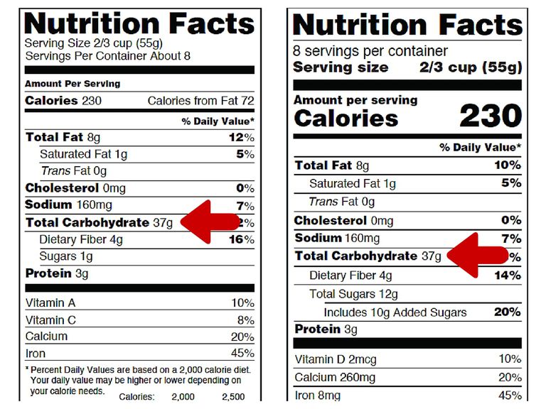 voedingsmiddelen kiezen, Dagelijkse waarde, aantal calorieën, voor lichaam, Added Sugars