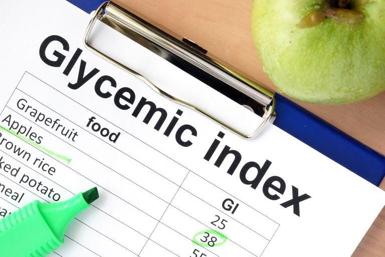 glycemische index, geteste voedingsmiddelen, gebruik glycemische, hoeveelheid koolhydraten