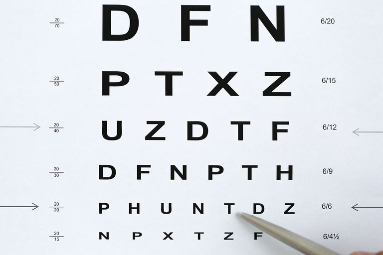 kleinste letters, kwaliteit gezichtsvermogen, letters elke, regel wordt, regel wordt visie
