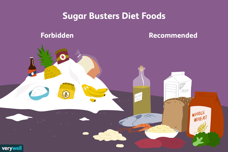 Sugar Busters, Sugar Busters-dieet, toegevoegde suiker, toegevoegde suikers, glycemische index
