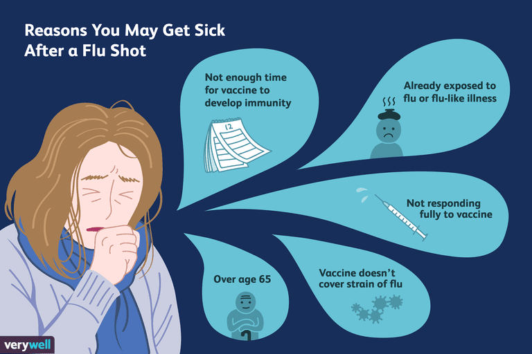 effectief voorkomen, door griep, hoog risico, niet opgenomen, niet opgenomen vaccin, opgenomen vaccin